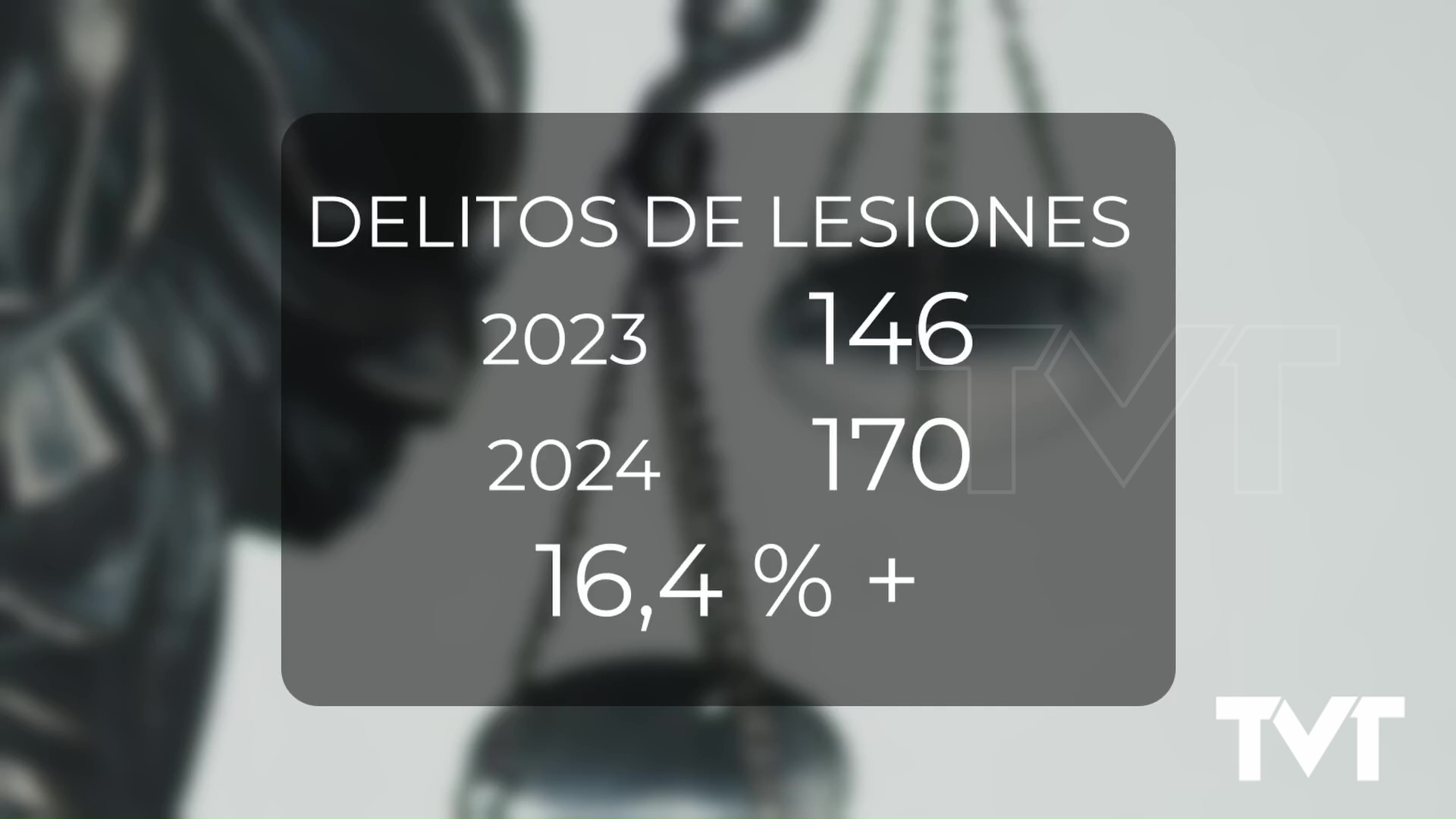 Imagen de El índice de criminalidad en Torrevieja registra un 3,7% más en 2024 comparado con 2023