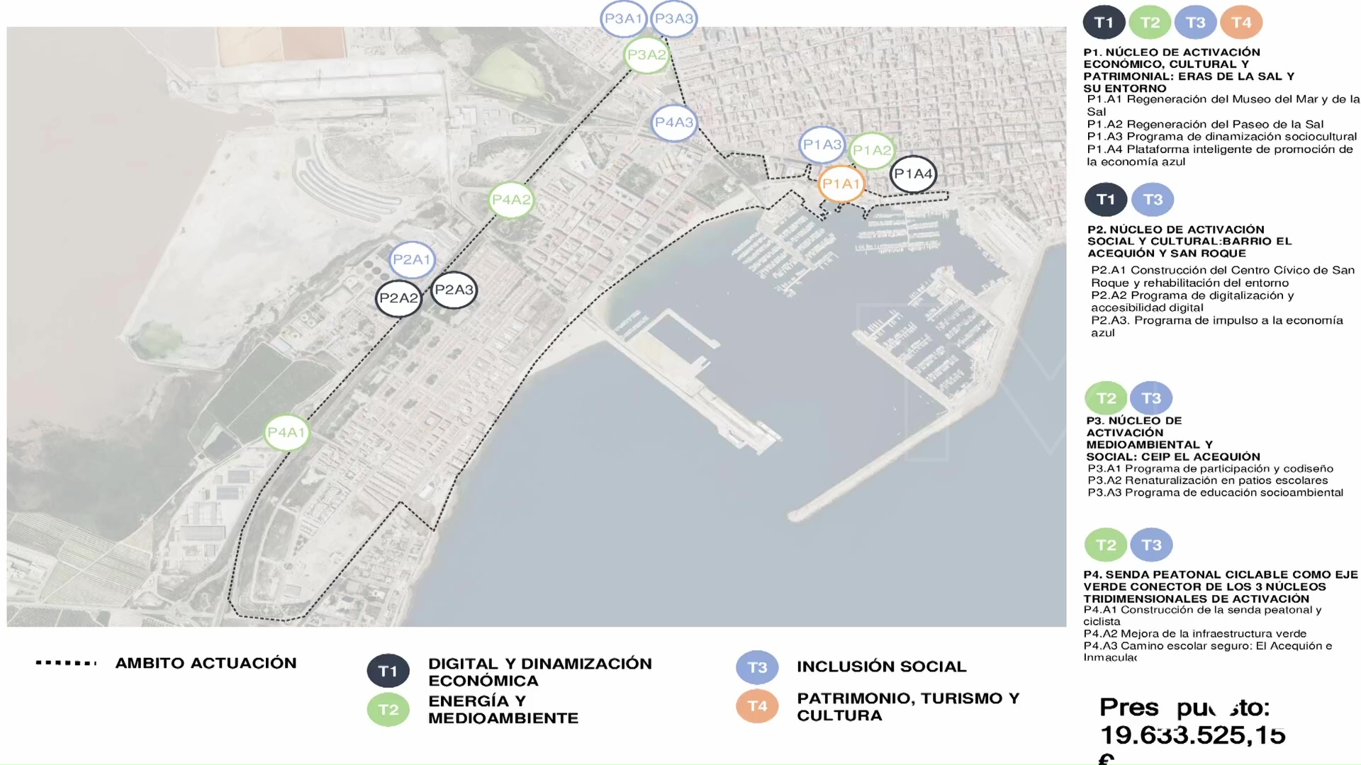 Imagen de Torrevieja ya dispone de un Plan de actuación Integrado que incluye 13 actuaciones y está valorado en casi 20 millones de euros