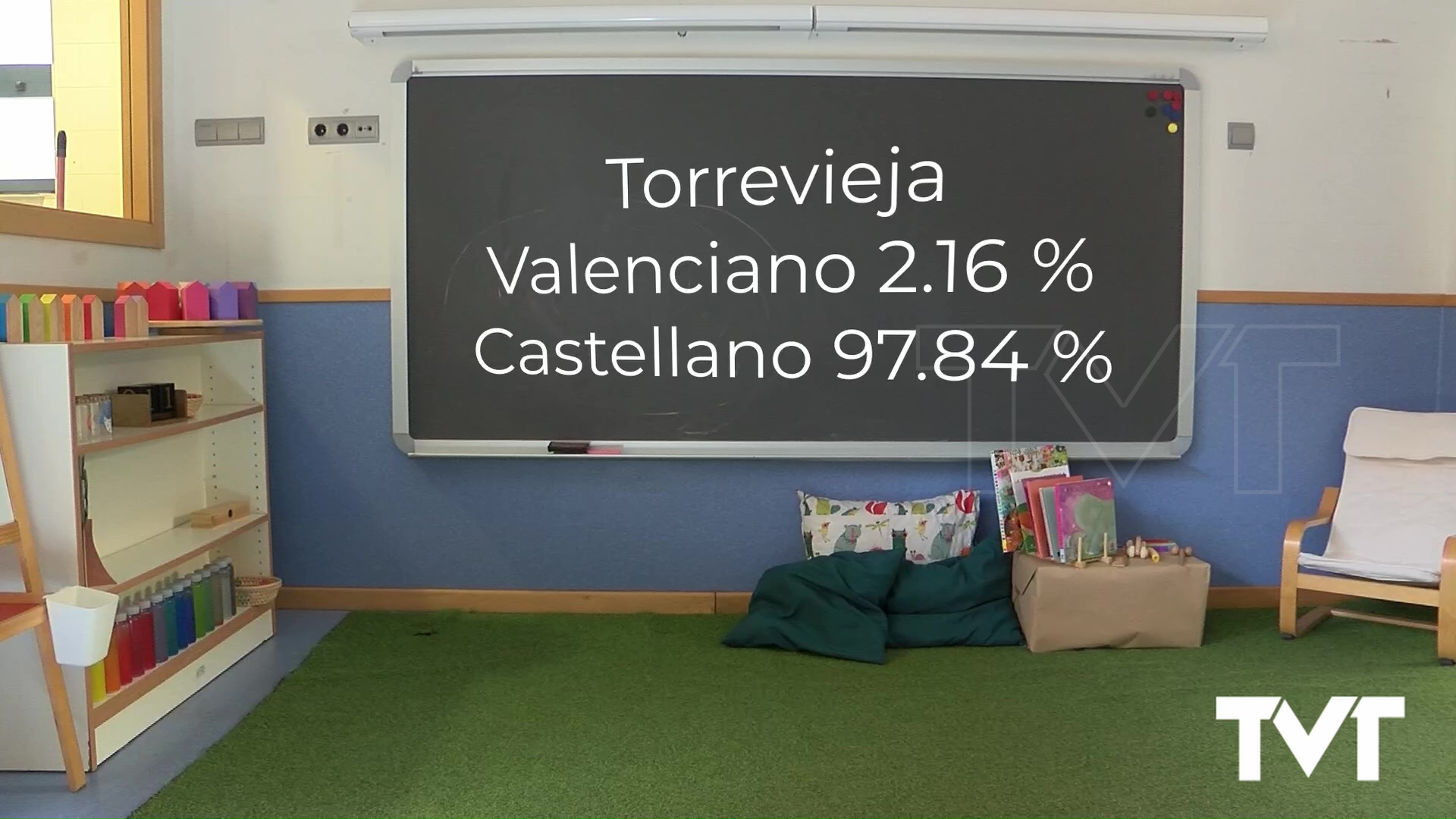 Imagen de Torrevieja apuesta por el castellano como lengua base con un 97,84% frente al 2,16% que ha elegido valenciano