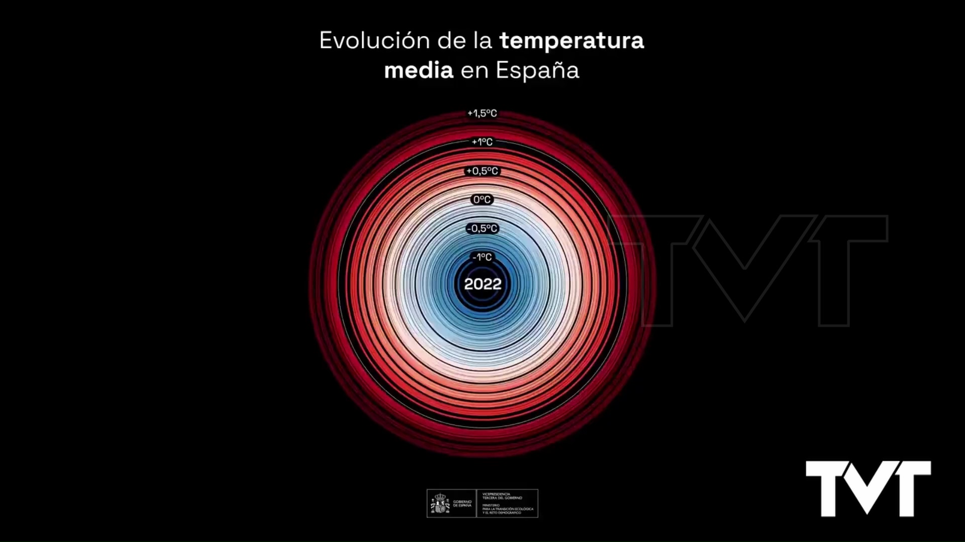 Imagen de Más sequía, un mar que se calienta más rápido de lo esperado, más olas de calor….el clima en España que nos espera