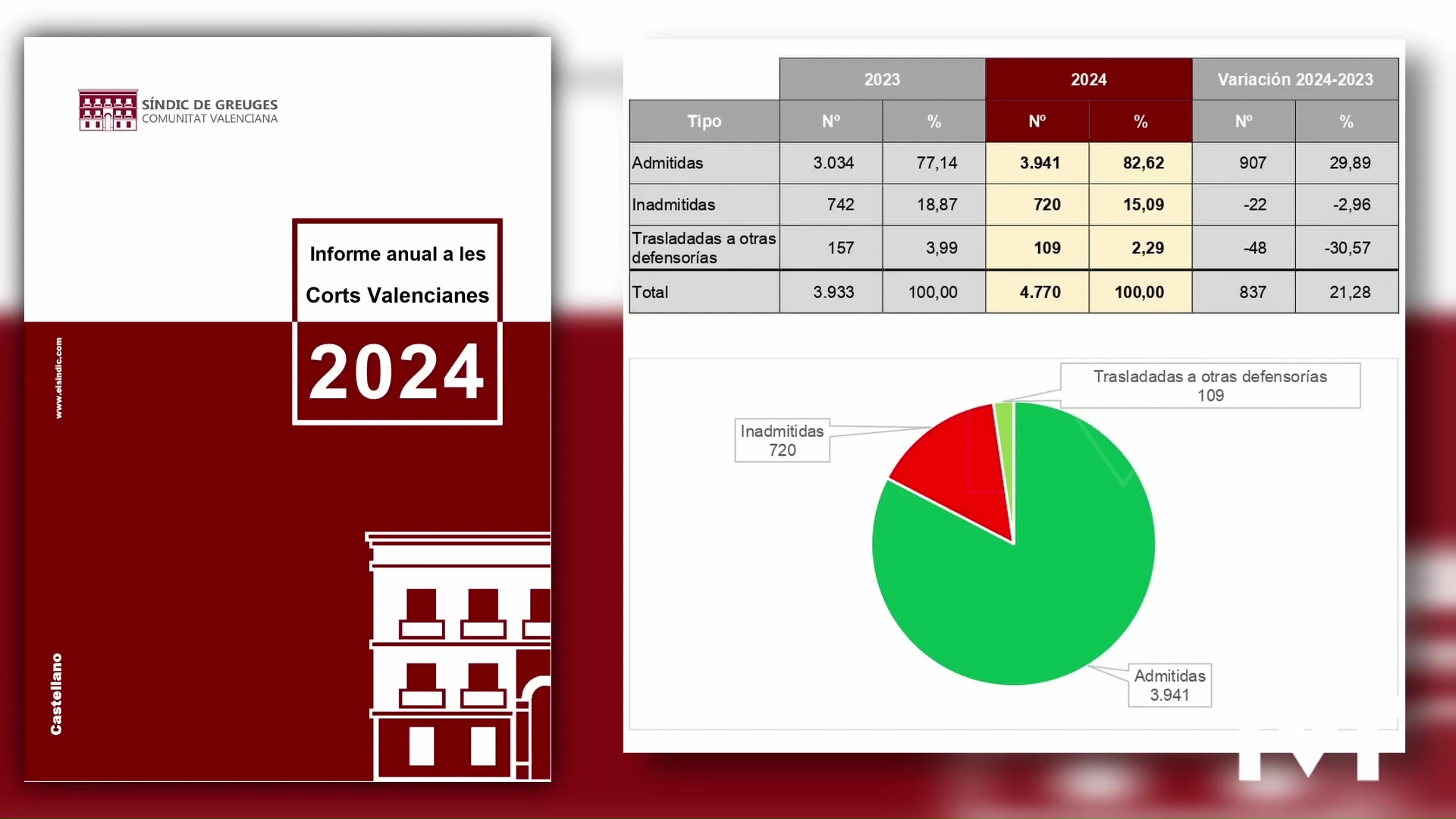 Imagen de El Síndic critica la falta de cooperación y lealtad institucional entre los responsables de las administraciones públicas para afrontar la Dana 