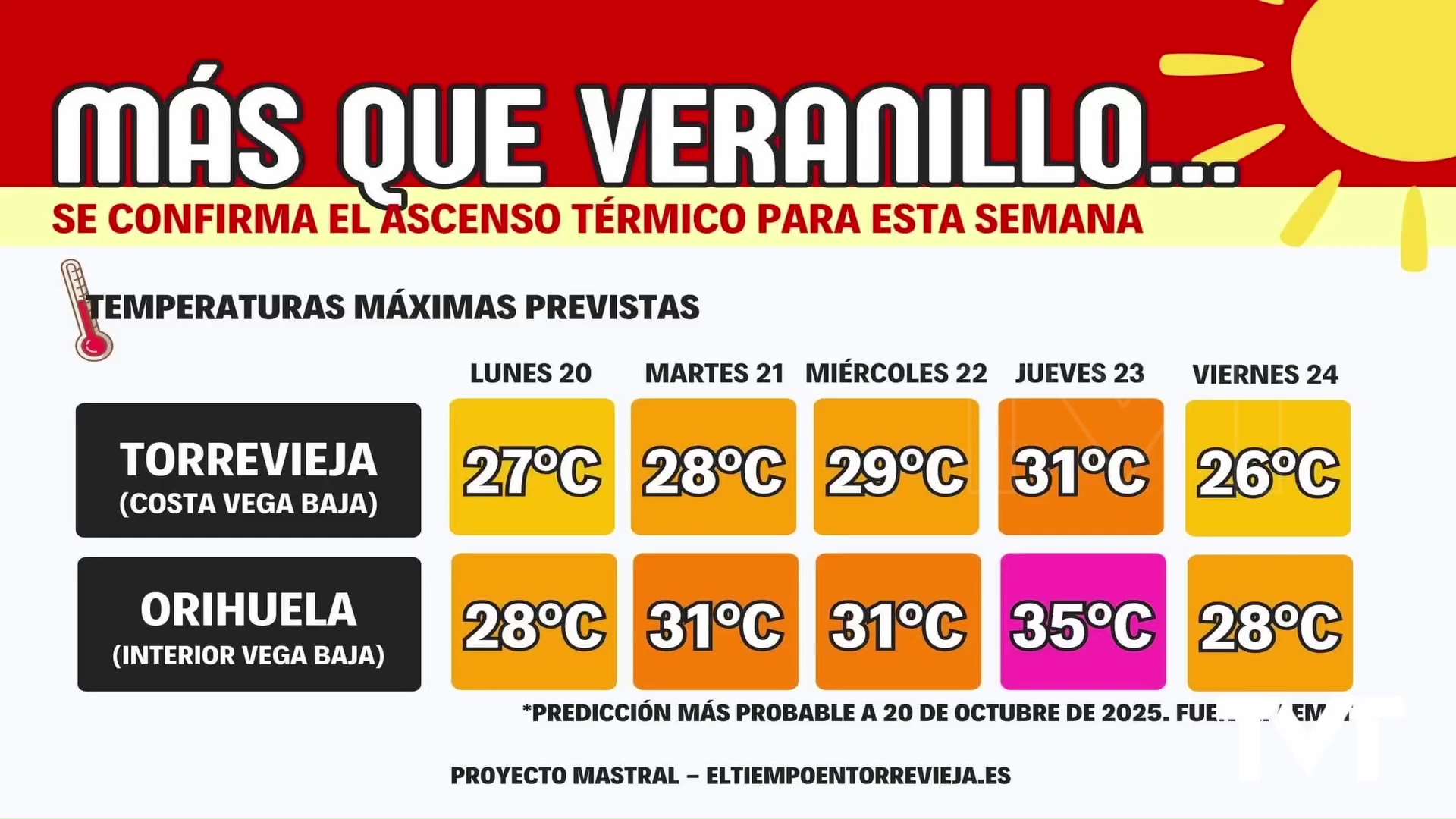 Imagen de Se confirma el ascenso térmico para esta semana
