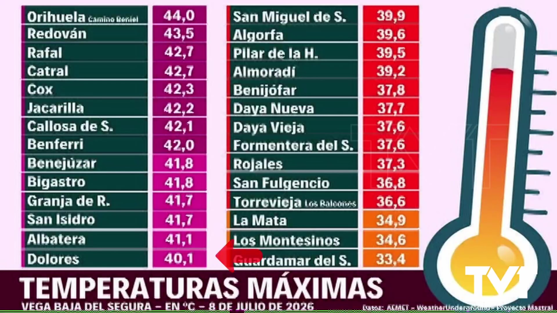 Imagen de La ola de calor, en su momento culminante